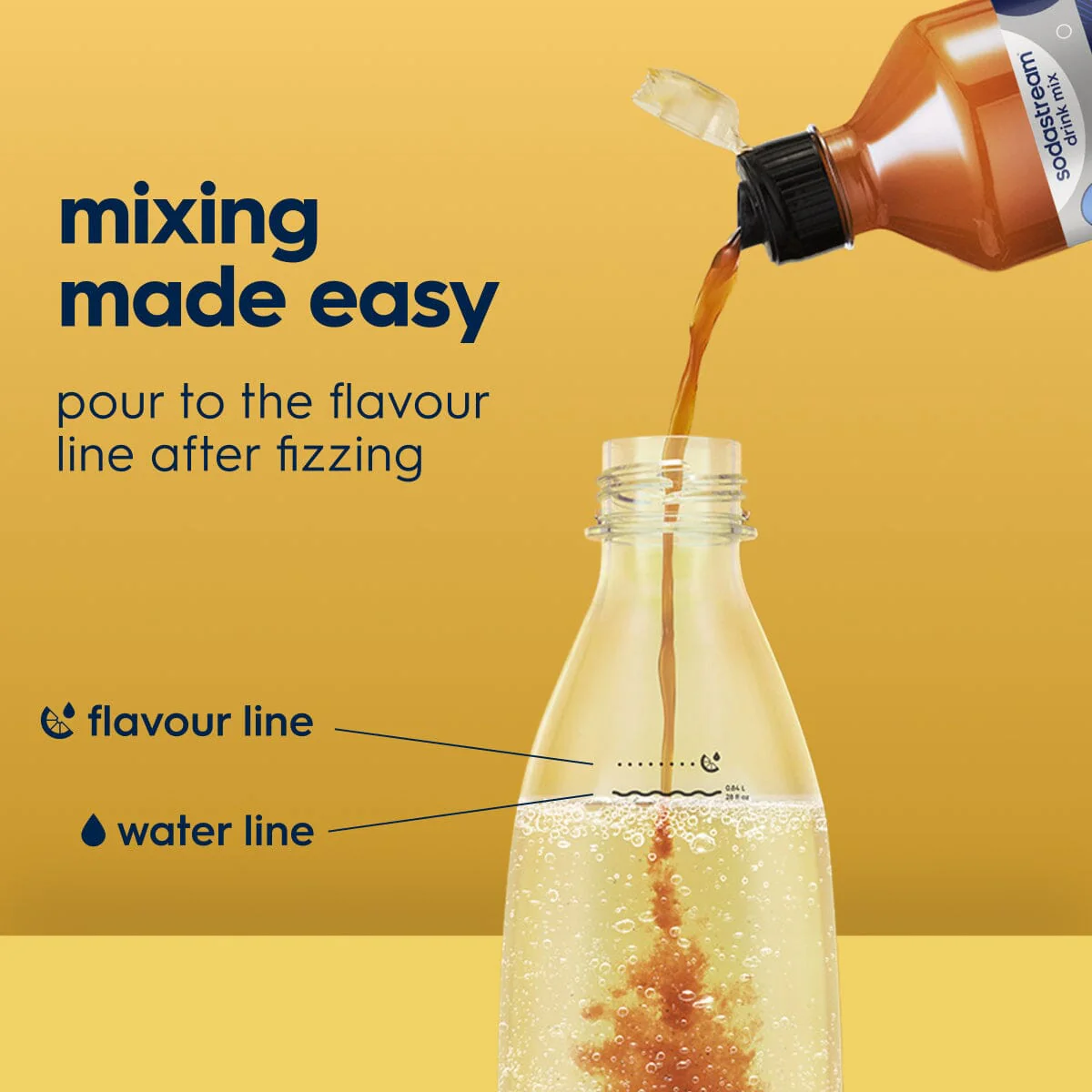 Sodastream Classics® No Sugar Energy Syrup Drink Mix 440ml - Image 4