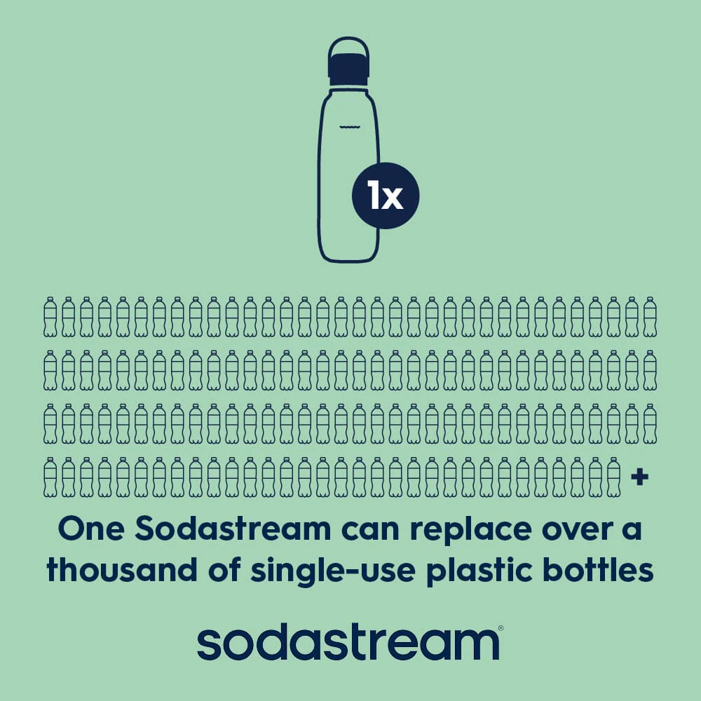 Sodastream Fizz & Go® Easy Mix Sparkling Water Bottle Mint 710 ml - Image 6